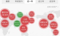 ETF年内飙涨792%！婴儿也在开户。。