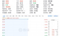 合肥，又火了！002208，一字涨停