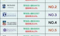 澳交所全球(澳交所全球AUS)