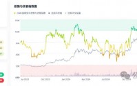 eth定价指数(eth price)