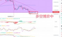 币圈浮竹：10.19比特币（BTC）最新行情分析及交易策略