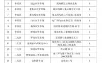 男子从河南买18吨西瓜到北京售卖，8毛一斤一天半就卖完；当事人：同品质的瓜在北京卖1.5-2元，很多北京市民说瓜甜、吃出了小时候的味道