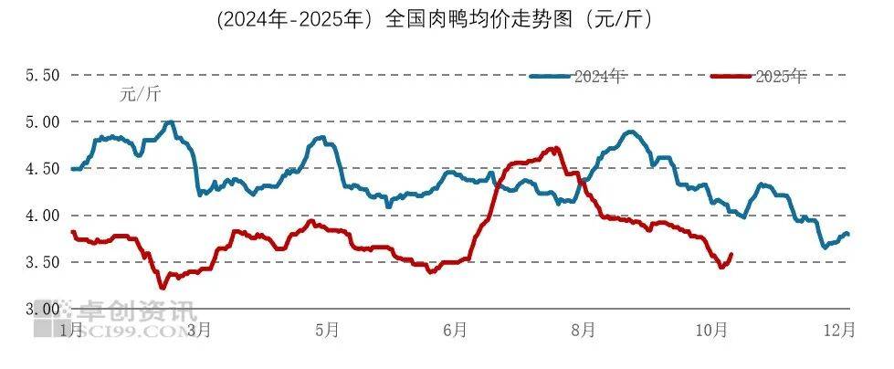 最新食材采购行情：牛肉价格走弱，蔬菜价格上涨