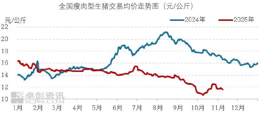 最新食材采购行情：牛肉价格走弱，蔬菜价格上涨