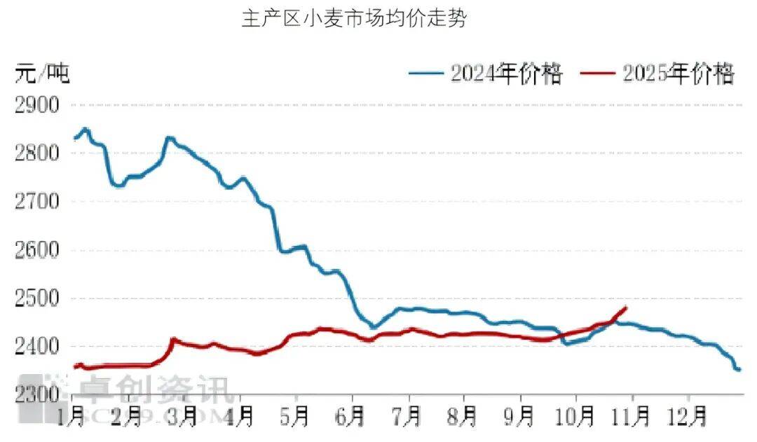 最新食材采购行情：牛肉价格走弱，蔬菜价格上涨