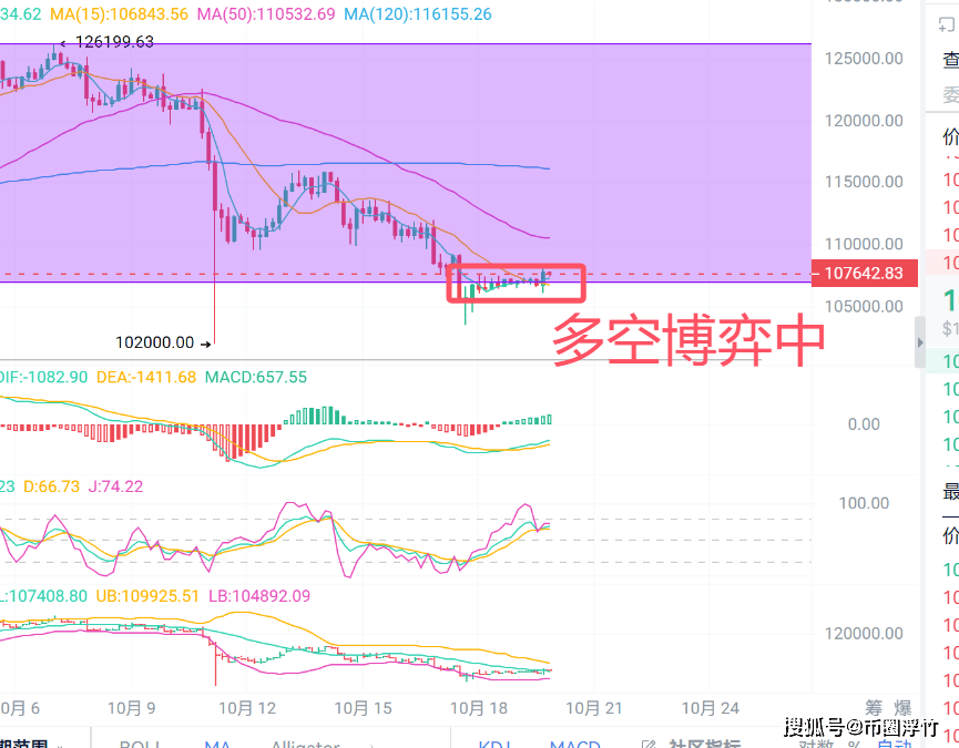 币圈浮竹：10.19比特币（BTC）最新行情分析及交易策略