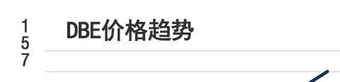 潜江DBE「DBE」价格行情最新价格「DBE」价格行情DBE