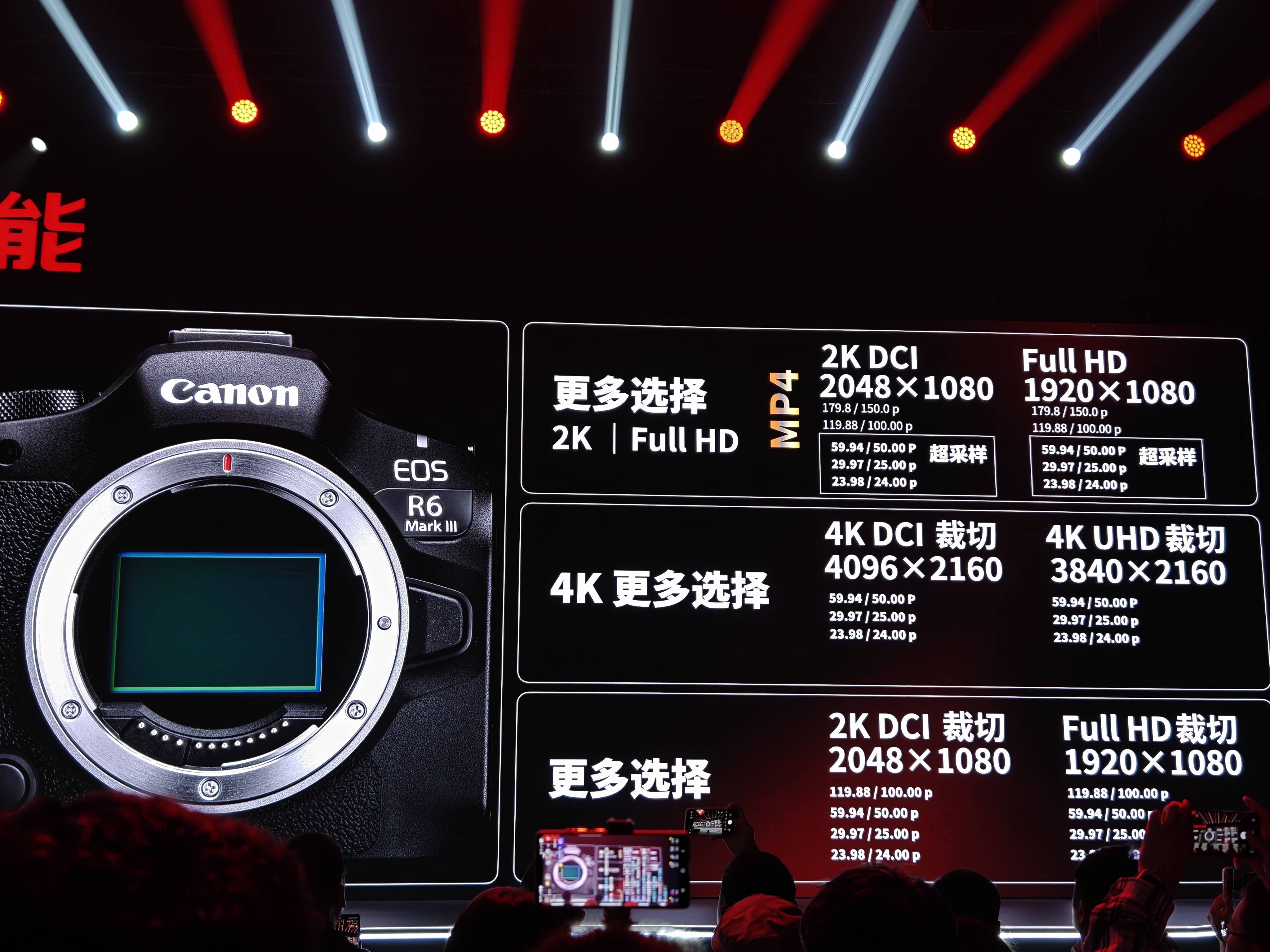 1.7万元！佳能EOS R6 Mark III发布：性能拉满，价格感人