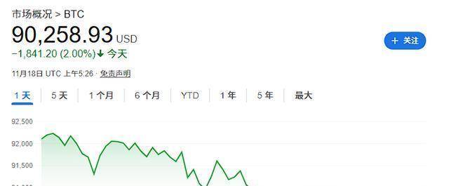 比特币跌破八万，行情大变，抄底机会还是风险？