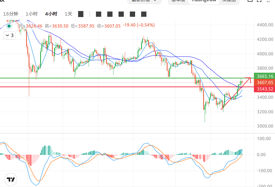 2025年11月10日比特币与以太坊行情分析