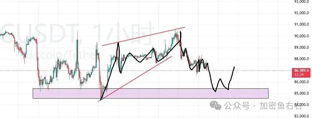 比特币、以太坊今晚暴力插针？山寨垃圾行情？本周“圣诞老人行情”还是“年末大逃杀”？