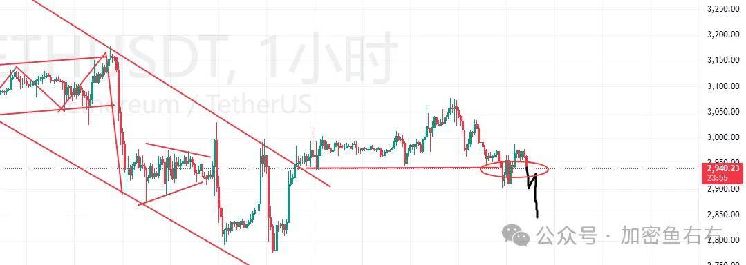 比特币、以太坊今晚暴力插针？山寨垃圾行情？本周“圣诞老人行情”还是“年末大逃杀”？