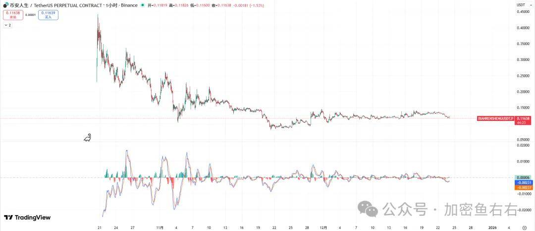 比特币、以太坊今晚暴力插针？山寨垃圾行情？本周“圣诞老人行情”还是“年末大逃杀”？
