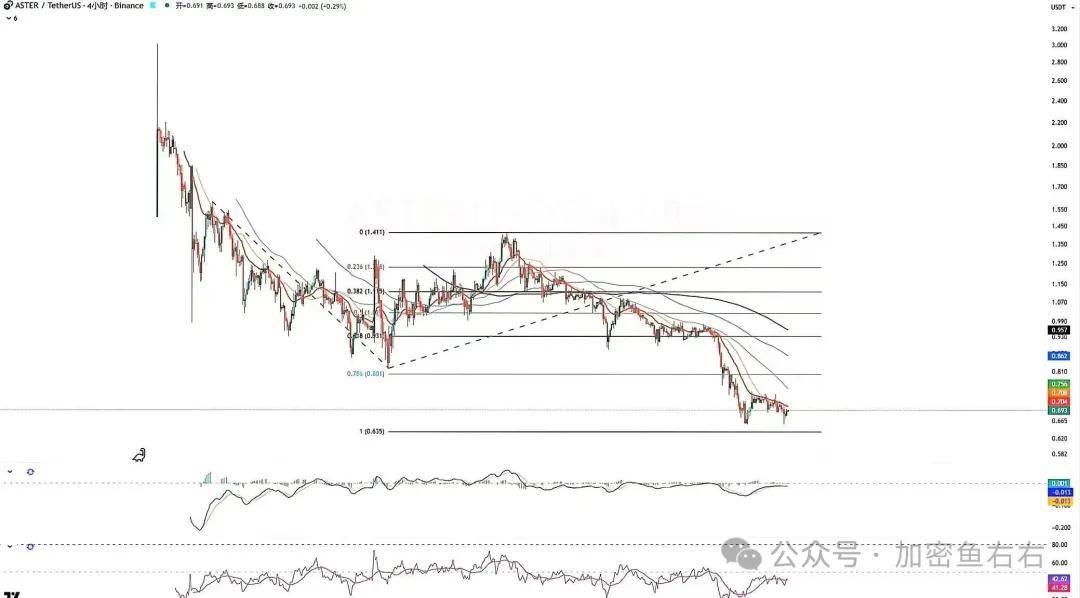 比特币、以太坊今晚暴力插针？山寨垃圾行情？本周“圣诞老人行情”还是“年末大逃杀”？