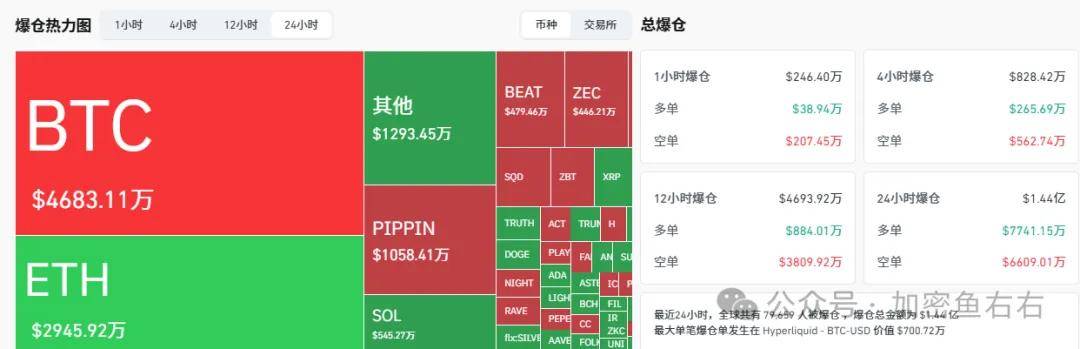 圣诞狂欢行情？比特币、以太坊跌不下去只能涨？山寨布局点位