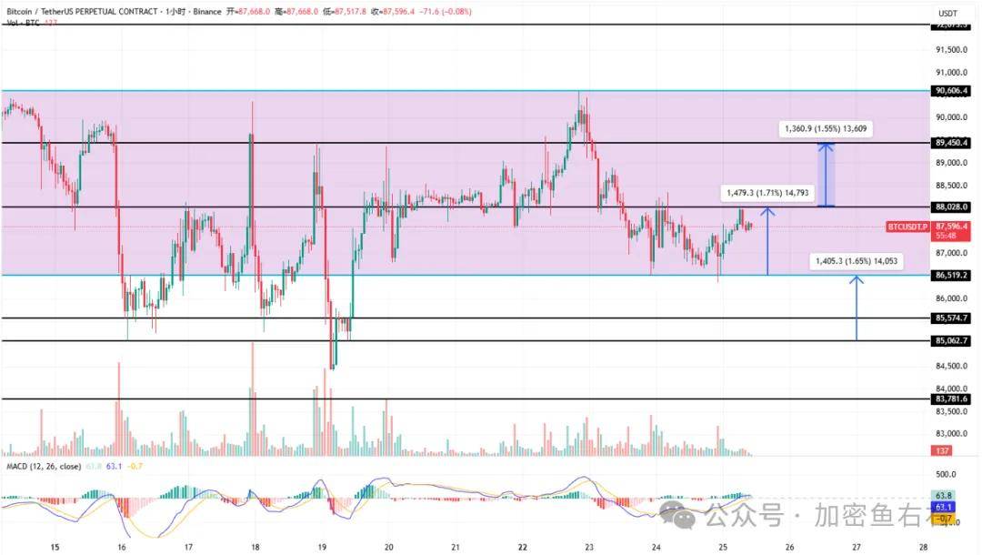 圣诞狂欢行情？比特币、以太坊跌不下去只能涨？山寨布局点位