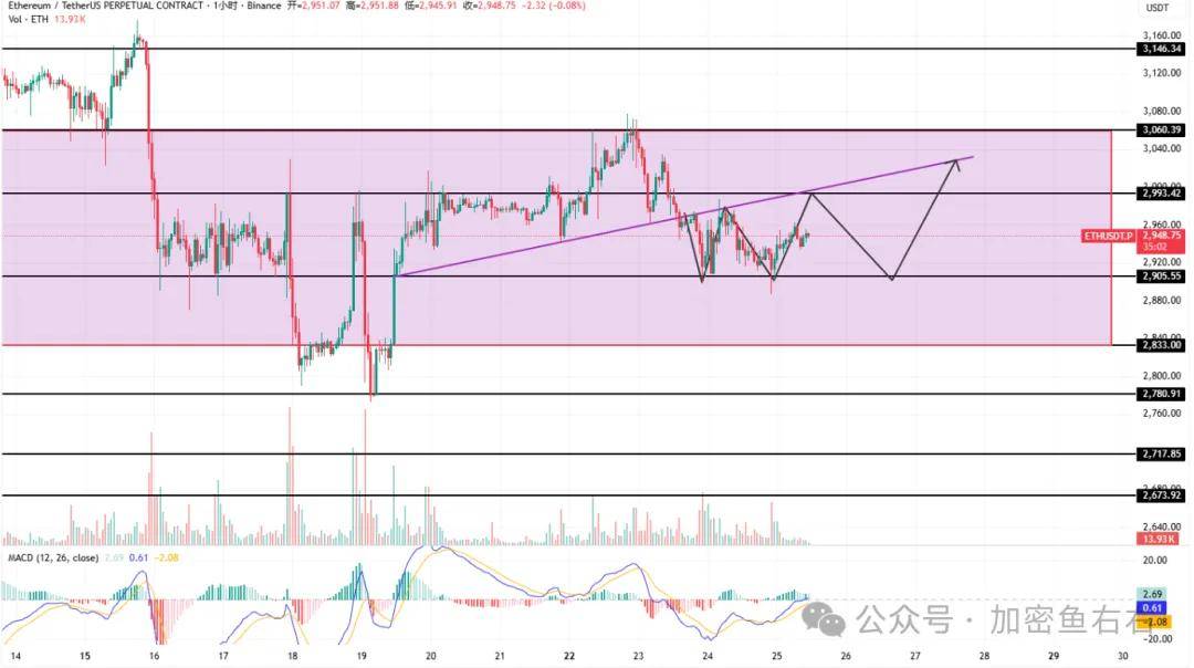 圣诞狂欢行情？比特币、以太坊跌不下去只能涨？山寨布局点位
