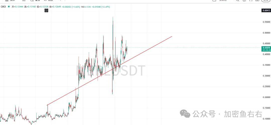 圣诞狂欢行情？比特币、以太坊跌不下去只能涨？山寨布局点位