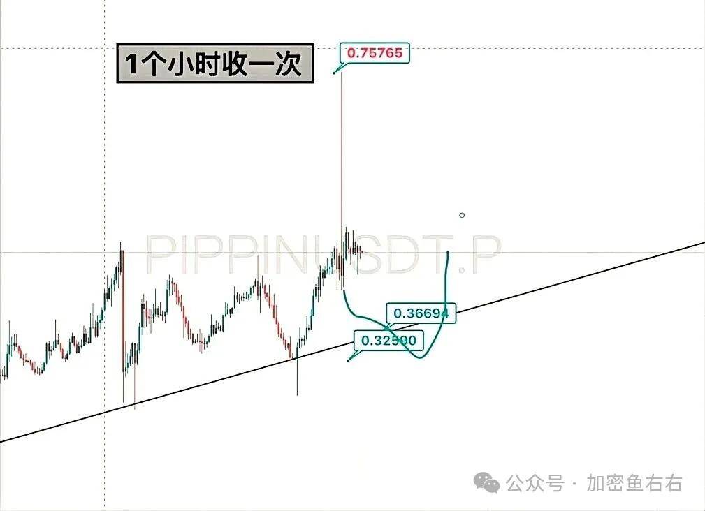 圣诞狂欢行情？比特币、以太坊跌不下去只能涨？山寨布局点位