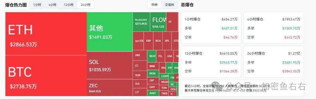 比特币、以太坊暴涨暴跌，还有单边行情吗？2026哪些山寨币有望爆发