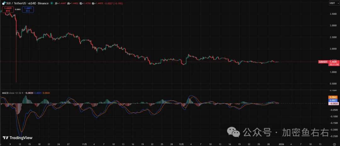 比特币、以太坊暴涨暴跌，还有单边行情吗？2026哪些山寨币有望爆发