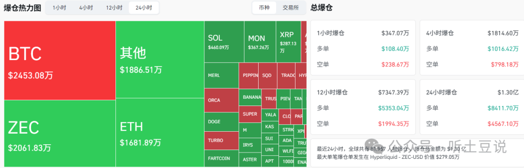 11月28今日币圈:比特币、以太坊、山寨币行情分析及操作建议!