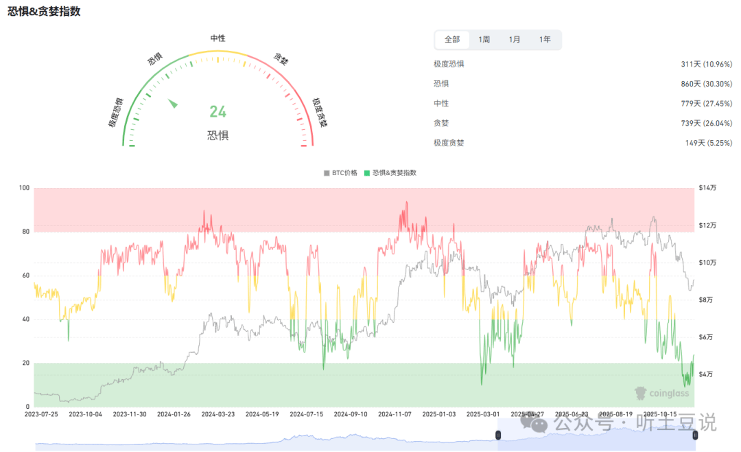 11月28今日币圈:比特币、以太坊、山寨币行情分析及操作建议!