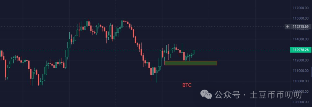 10月15今日行情分析:比特币、以太坊、山寨币、链上土狗策略!