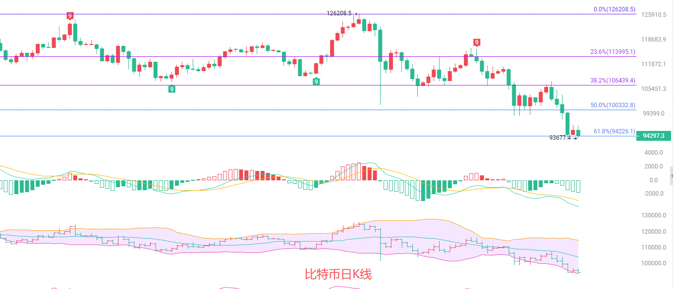币圈院士：11.17比特币进入极端超卖行情，反弹需求能否就此打开？最新行情分析及短线思路参考