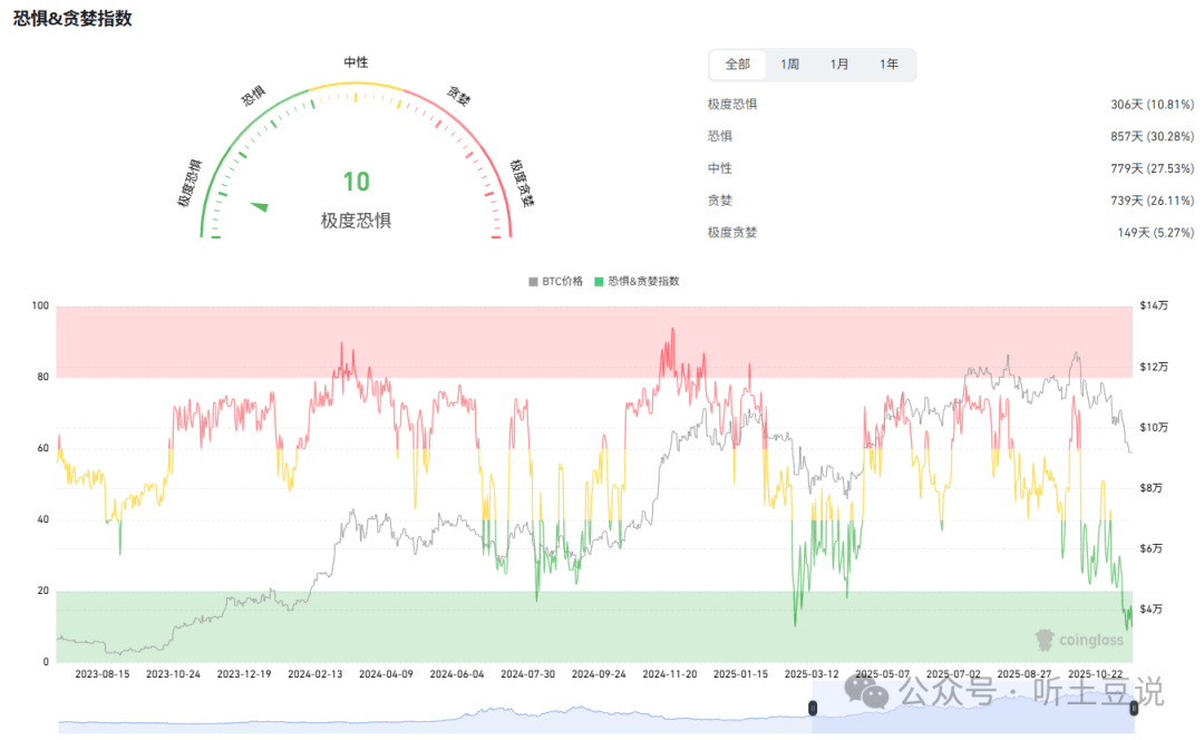 11月20今日币圈:比特币、以太坊、山寨币行情分析及操作建议!