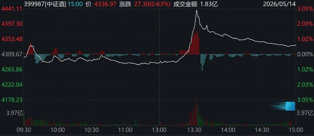 股民懵了！A股尾盘风向突变，发生了什么？