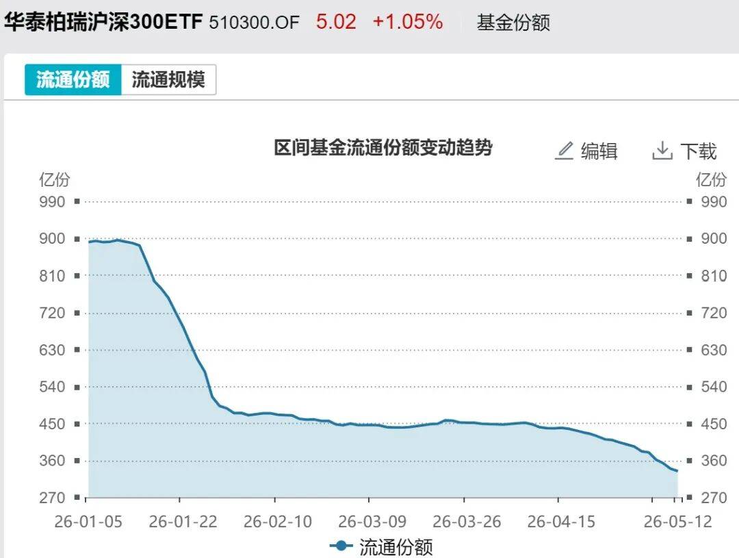 股民懵了！A股尾盘风向突变，发生了什么？