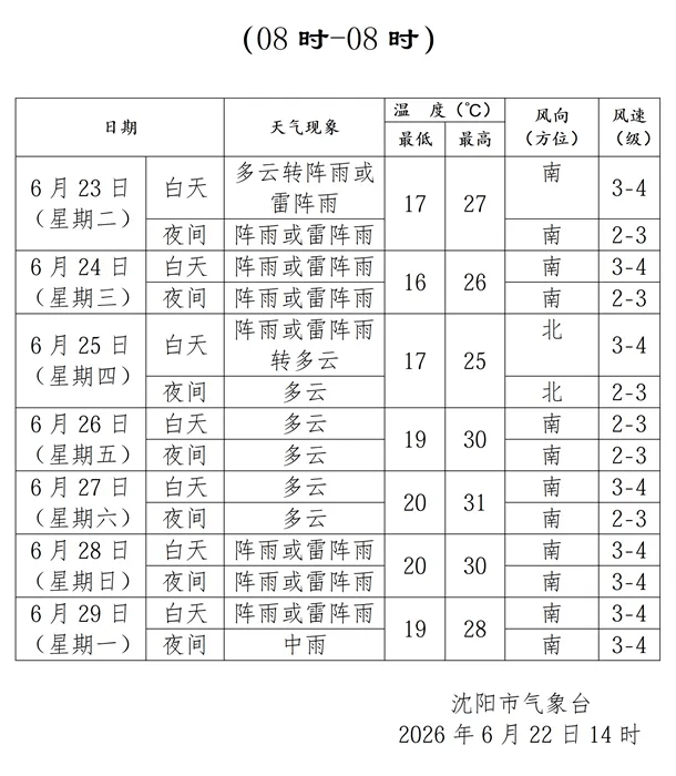 东北冷涡来了！辽宁将出现大到暴雨！沈阳具体情况……