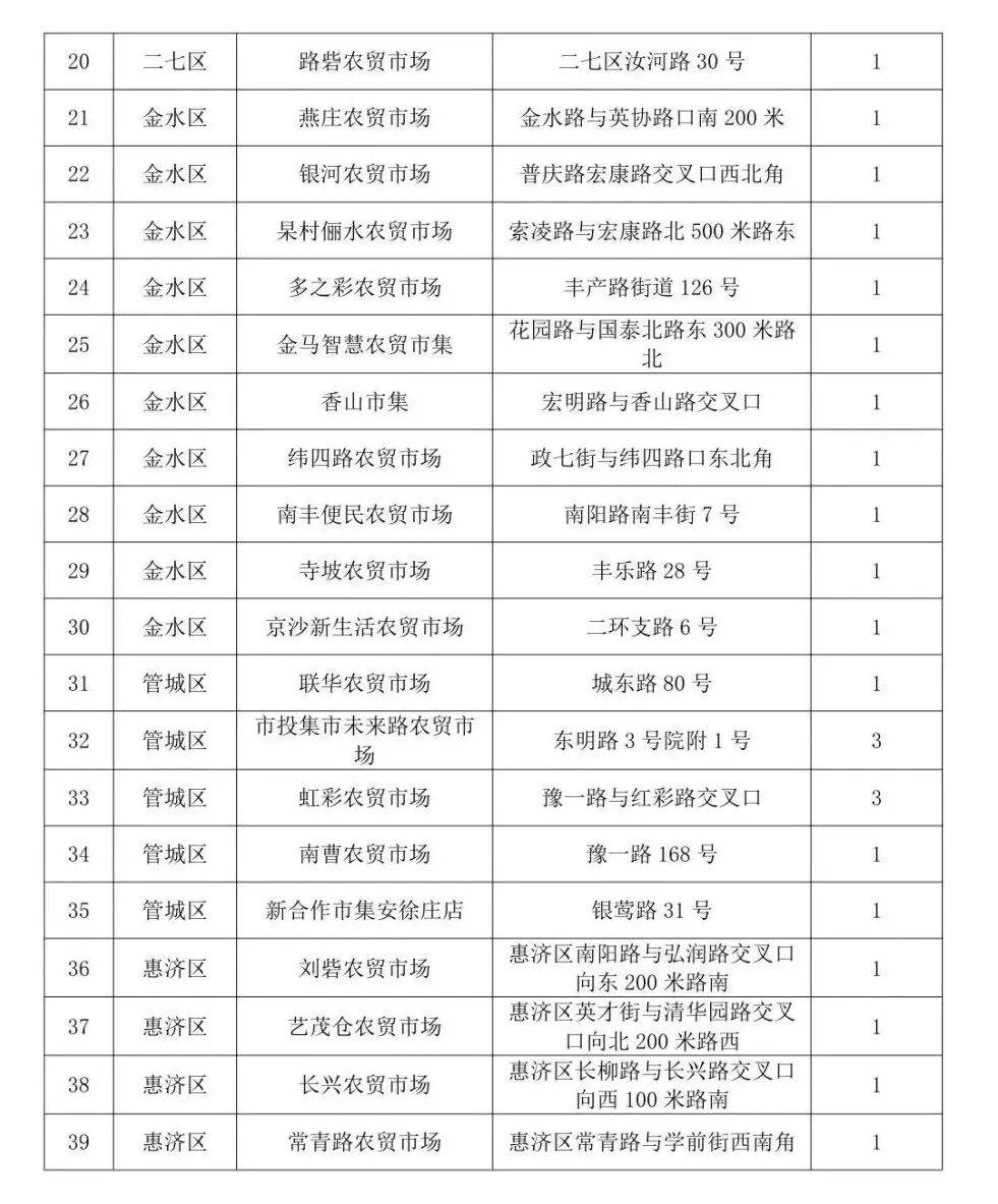 男子从河南买18吨西瓜到北京售卖，8毛一斤一天半就卖完；当事人：同品质的瓜在北京卖1.5-2元，很多北京市民说瓜甜、吃出了小时候的味道