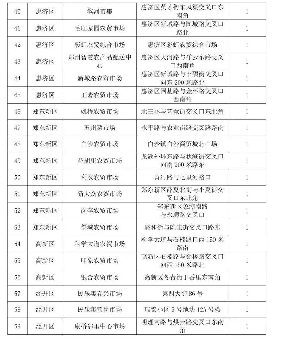 男子从河南买18吨西瓜到北京售卖，8毛一斤一天半就卖完；当事人：同品质的瓜在北京卖1.5-2元，很多北京市民说瓜甜、吃出了小时候的味道