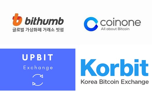 Coinone(coinone中文版官网链接)