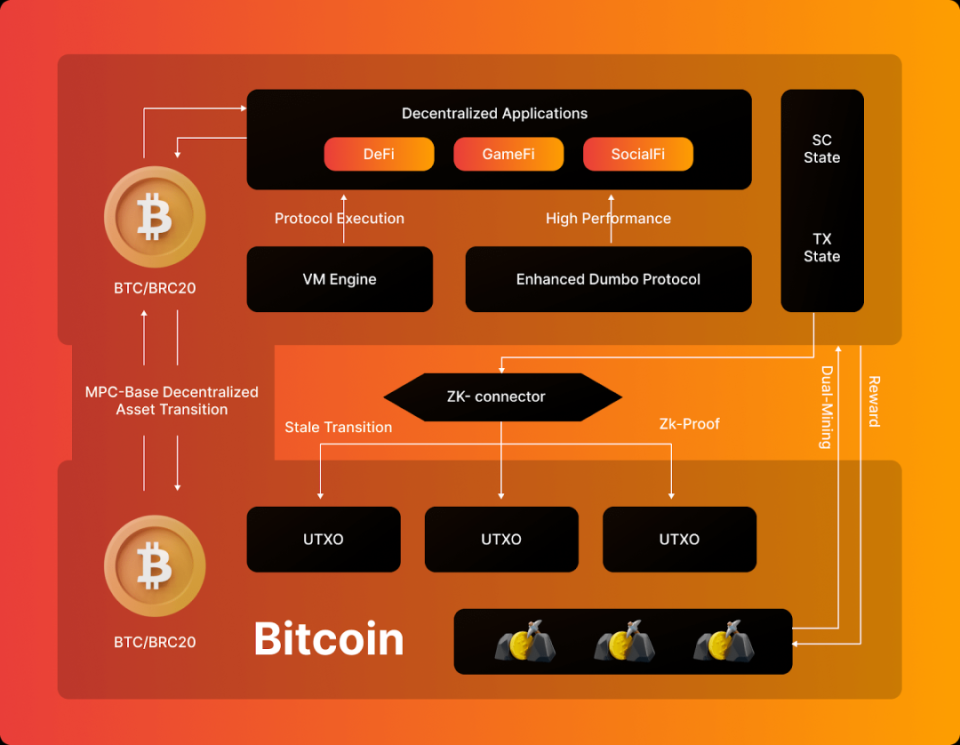 BitZ币在(bitcoincz)