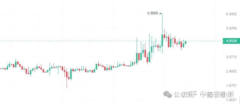 币安行情(币安行情走势)