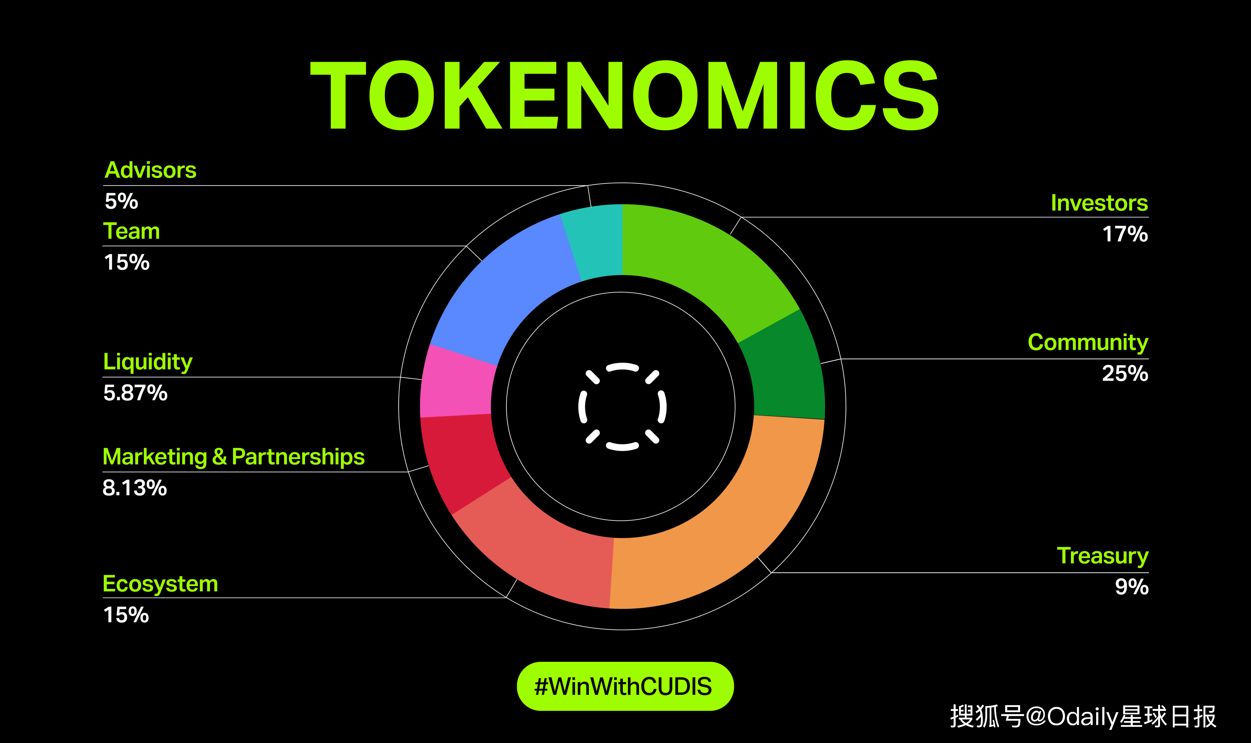 币安币钱包(币安币交易所)