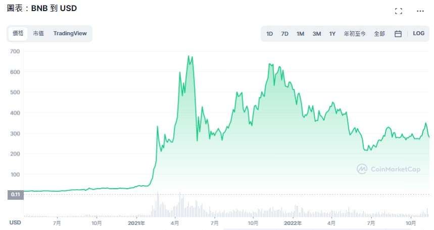 币安币价格(币安币价格今日行情)