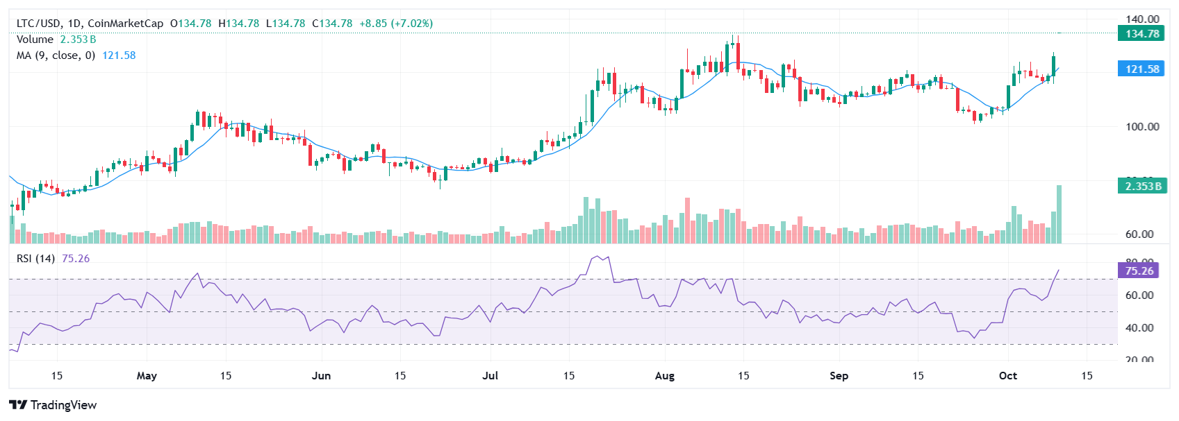 Coinmarket(coinmarketcap中文版)