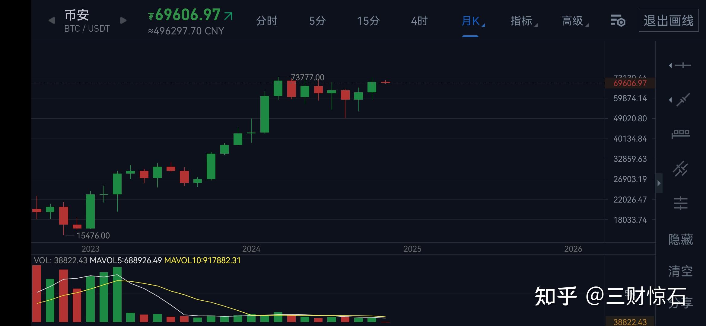 币安行情(币安行情网) 币安行情(币安行情网)