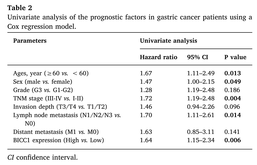 BICC(bicce) BICC(bicce)