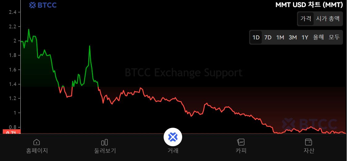 Coinmarket(Coinmarketcap在线观看) Coinmarket(Coinmarketcap在线观看)