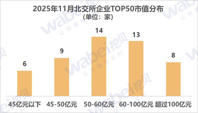 比交所(比交所的三个核心龙头) 比交所(比交所的三个核心龙头)