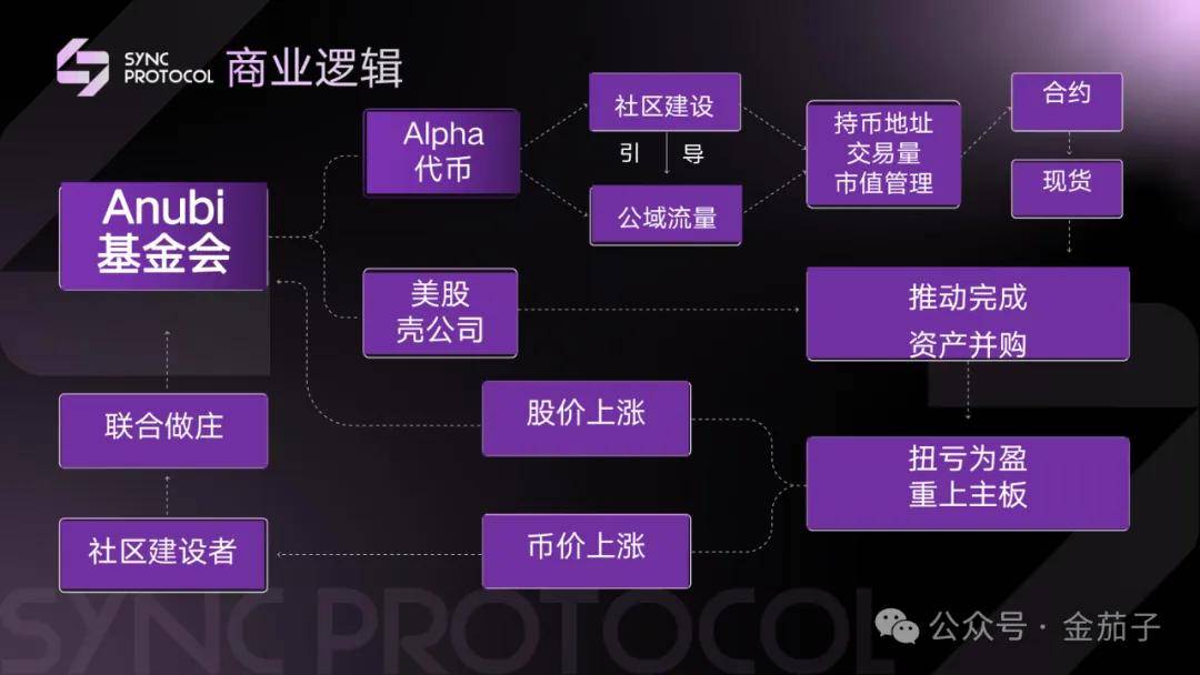 币安币机制(币安币交易平台官网)