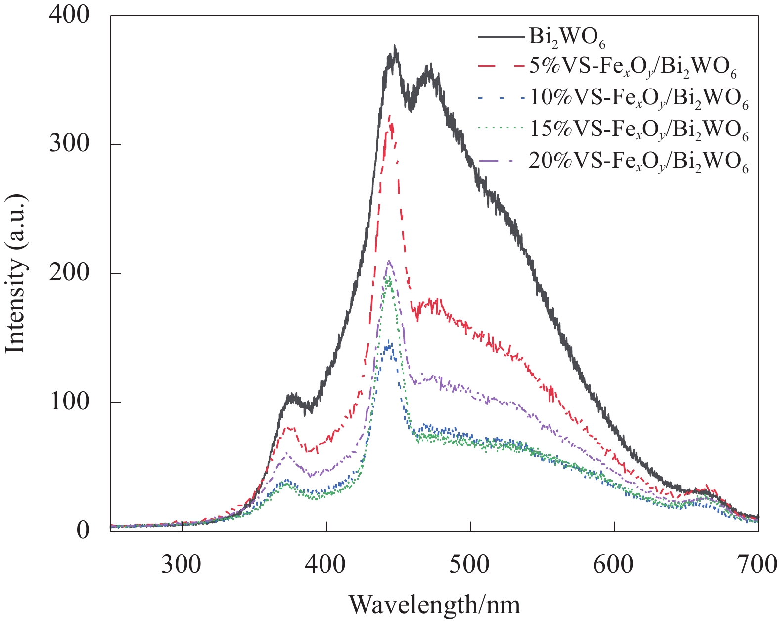 FEX(fexed国际快递客服电话)