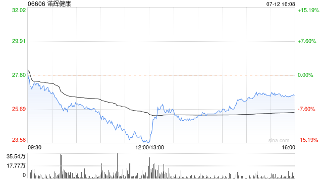 币诺(币安和火币哪个靠谱)