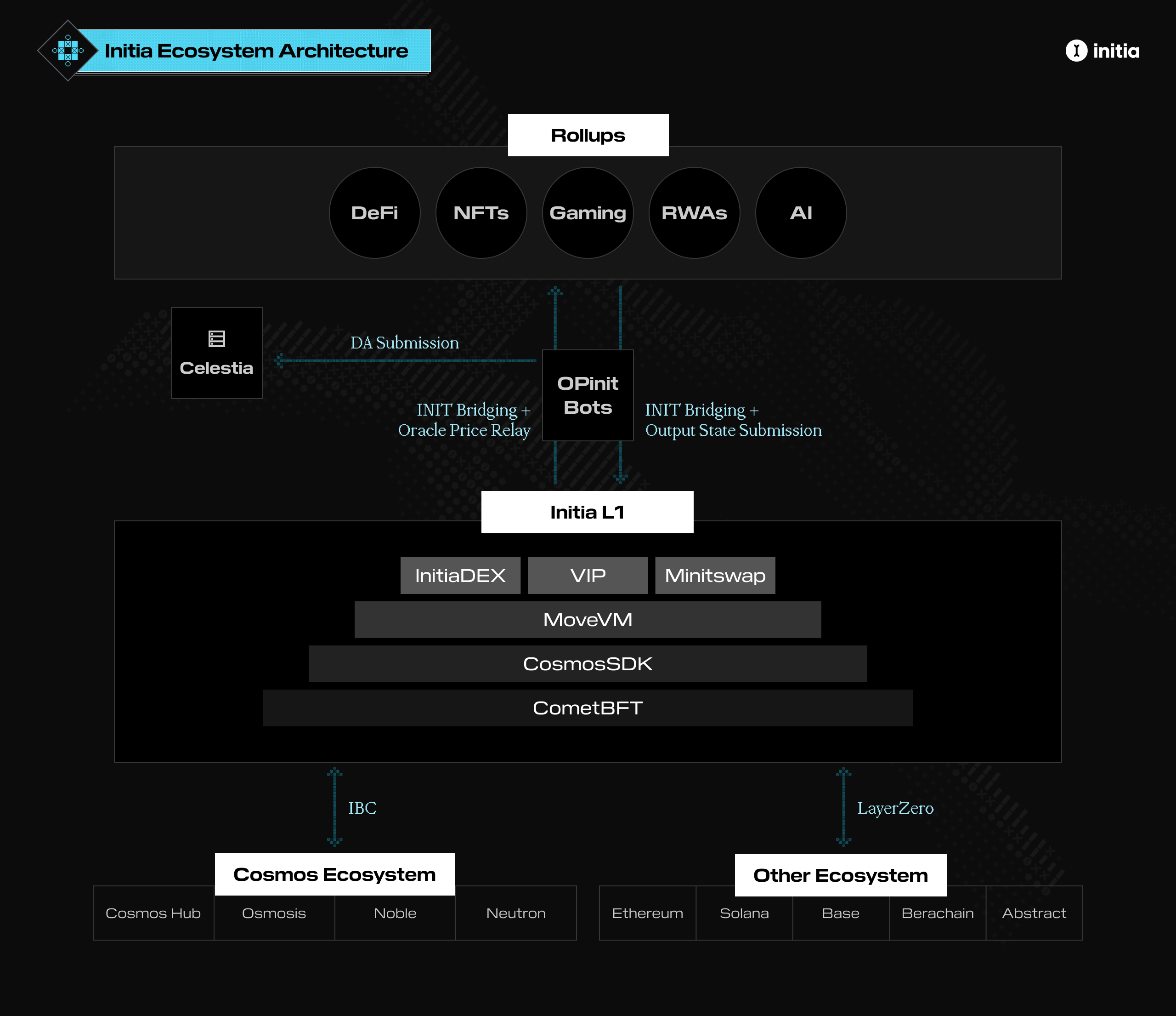币安币机制(币安币交易所) 币安币机制(币安币交易所)