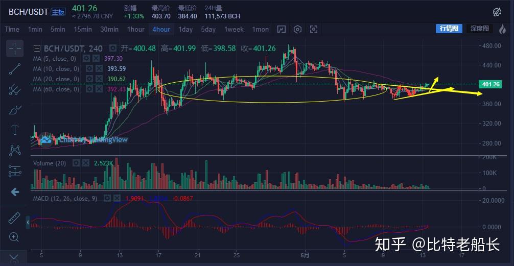 eth获取日志(eth_getsoftwareresetstatus)